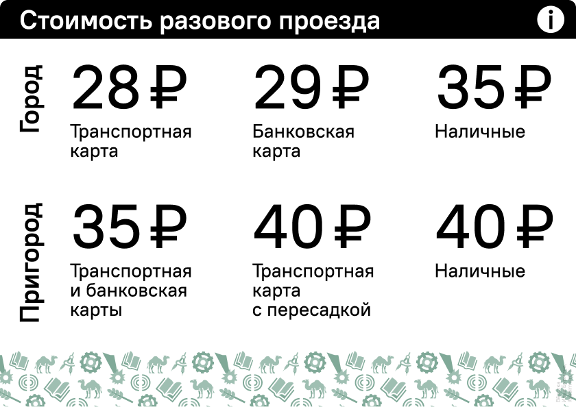 Стоимость разового проезда