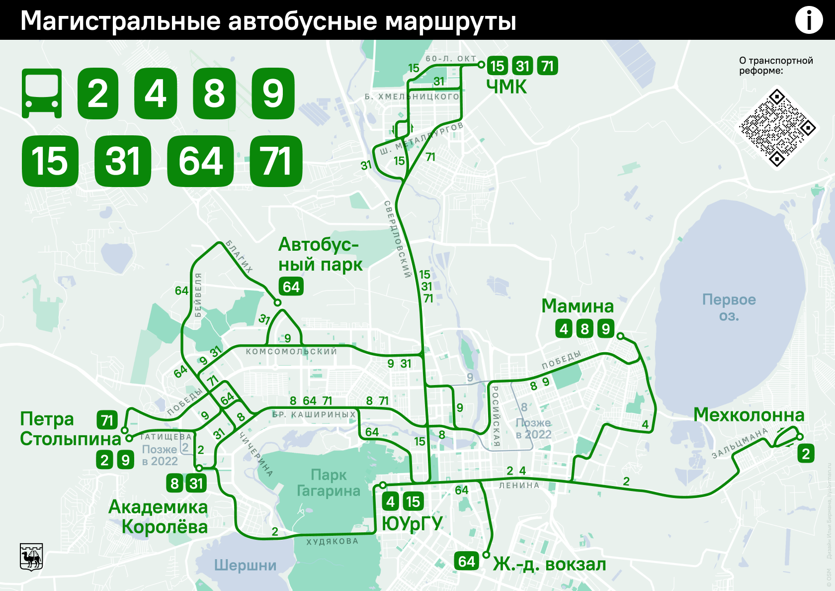 Магистральные маршруты