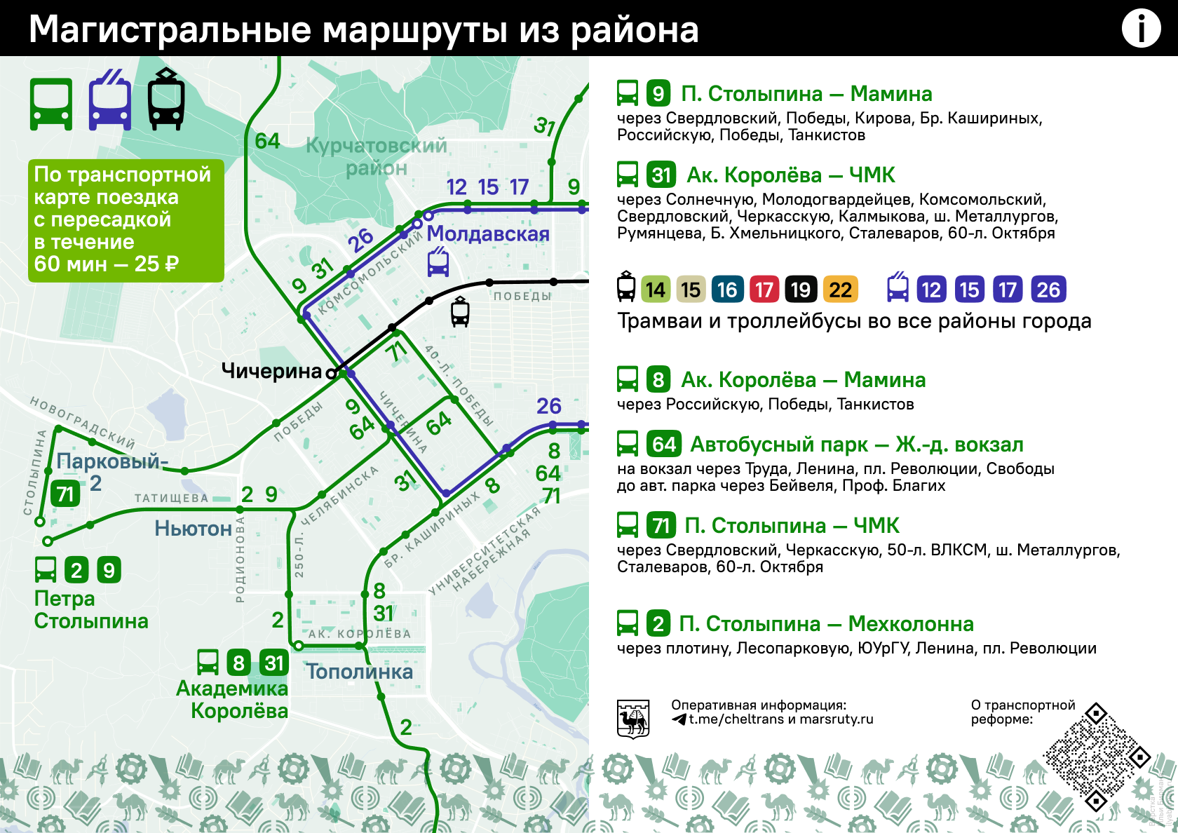 Магистральные маршруты из района