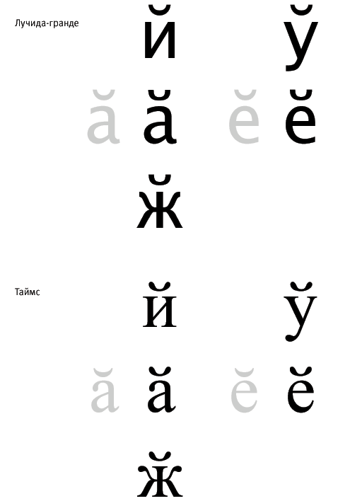 Разные бреве в разных шрифтах