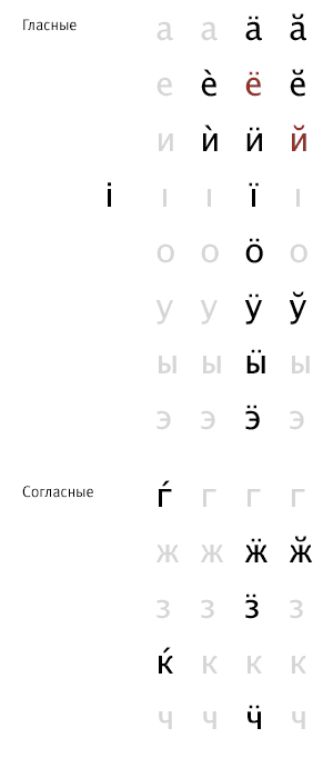 Кириллические буквы с акцентами