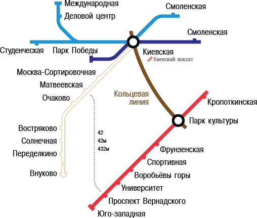 Схема движения электричек от Киевского вокзала