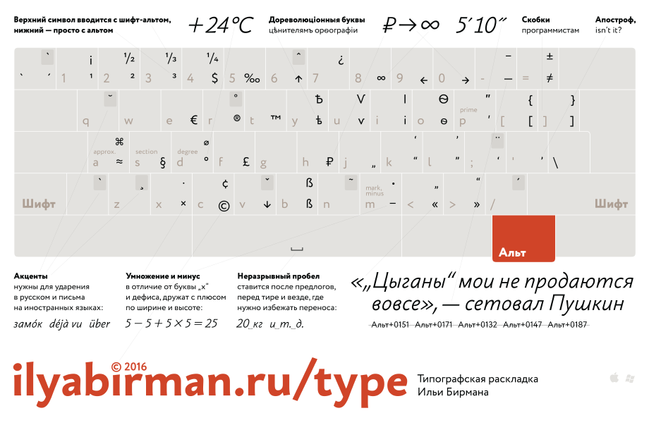 Плакат Типографской раскладки