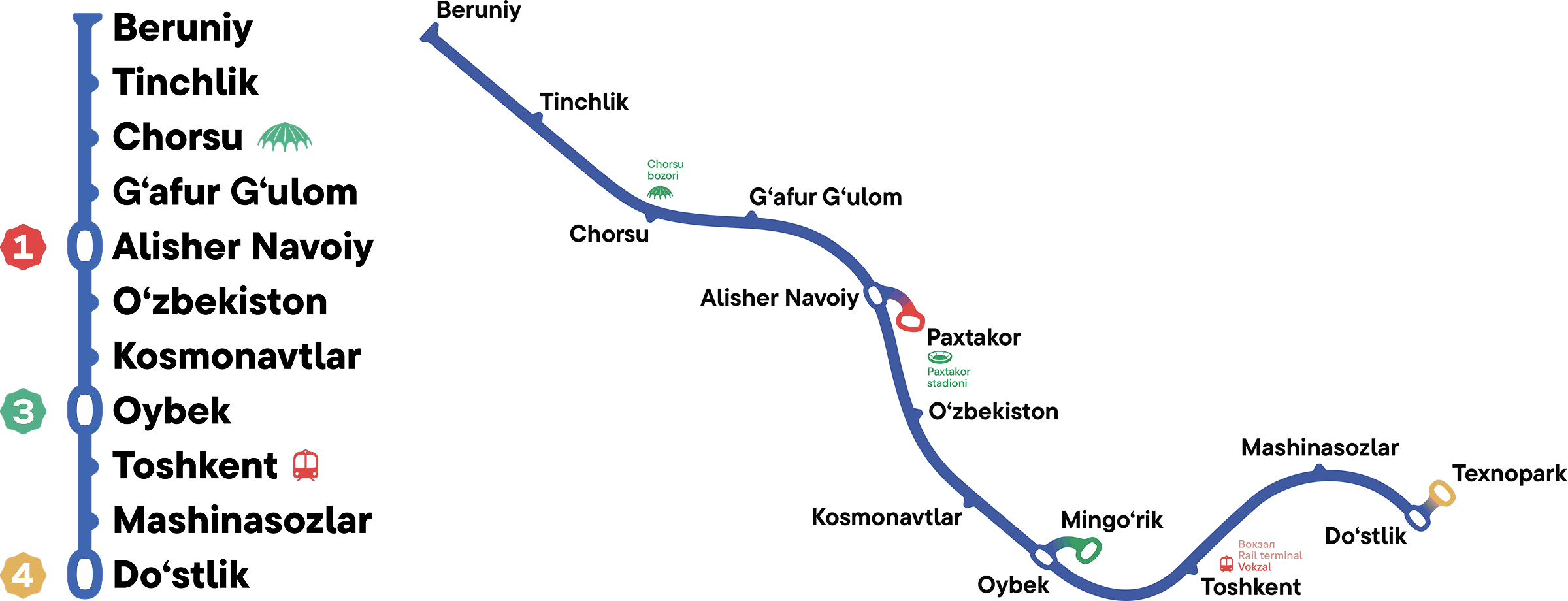 Навигация в метро Ташкента