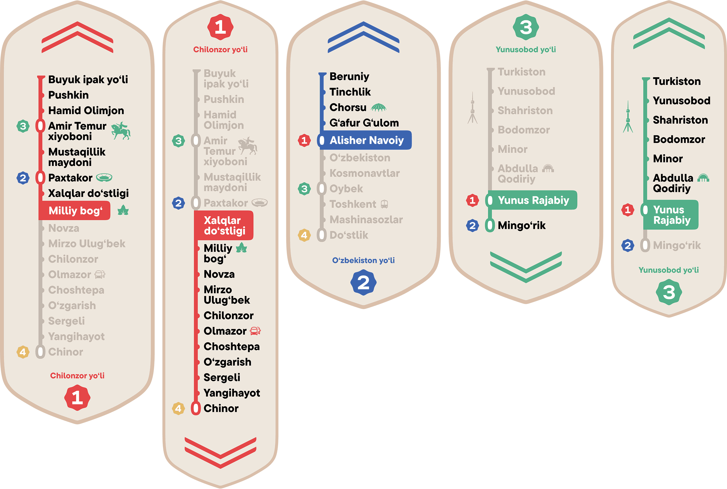 Навигация в метро Ташкента