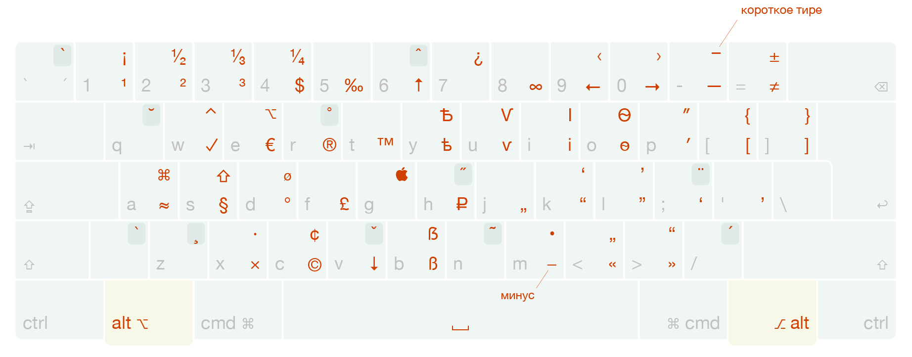 Типографская раскладка клавиатуры для Мака (Mac, Mac OS X)