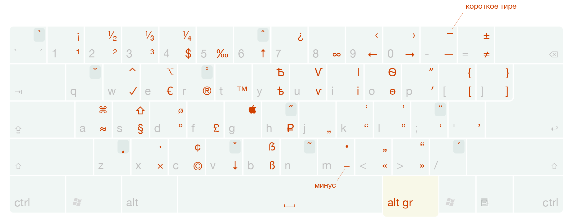 Типографская раскладка клавиатуры для Виндоуса (Windows, PC)